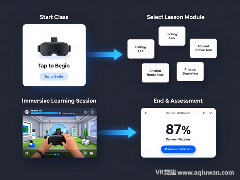 VR软件交互逻辑流程图 - VR党建网制作