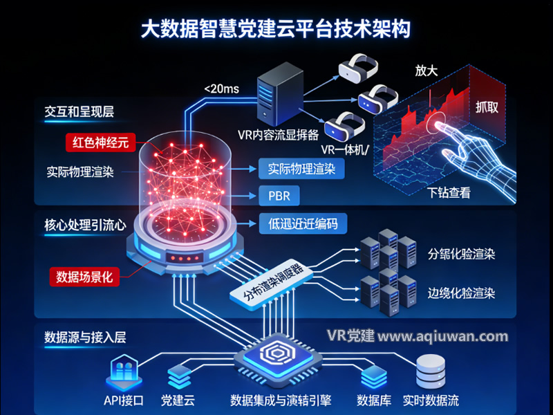 大数据智慧党建云平台技术架构示意图 - VR党建网制作
