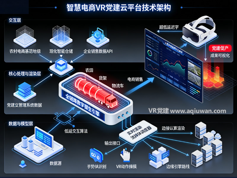 智慧电商VR党建云平台技术架构示意图 - VR党建网制作