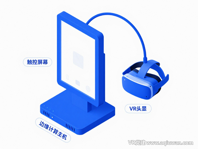 微型VR工作站硬件集成架构图 - VR党建网制作