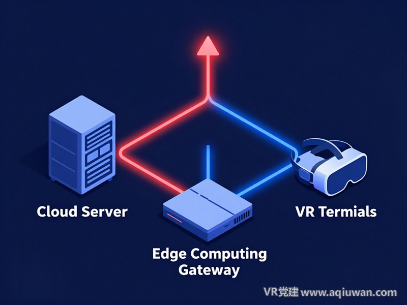 智慧园区VR展示中心技术架构图 - VR党建网制作