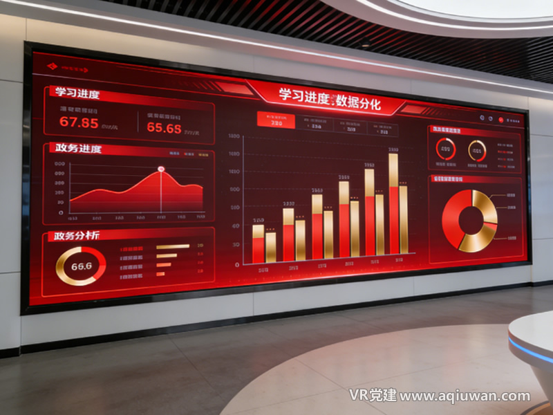 VR智慧党建大数据可视化考核分析界面 - VR党建网制作