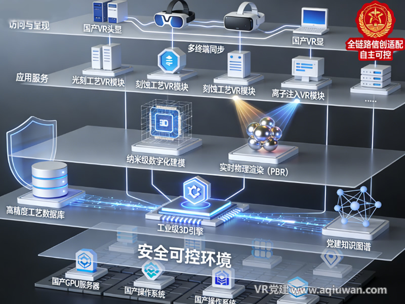 半导体智慧党建系统技术架构分层示意图 - VR党建网制作